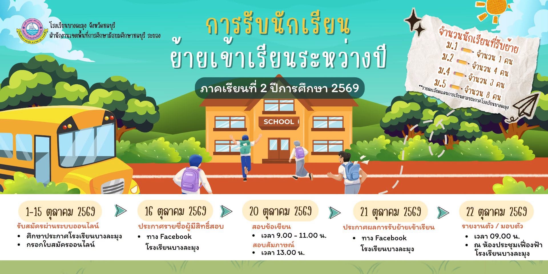 ภาพกิจกรรม 3