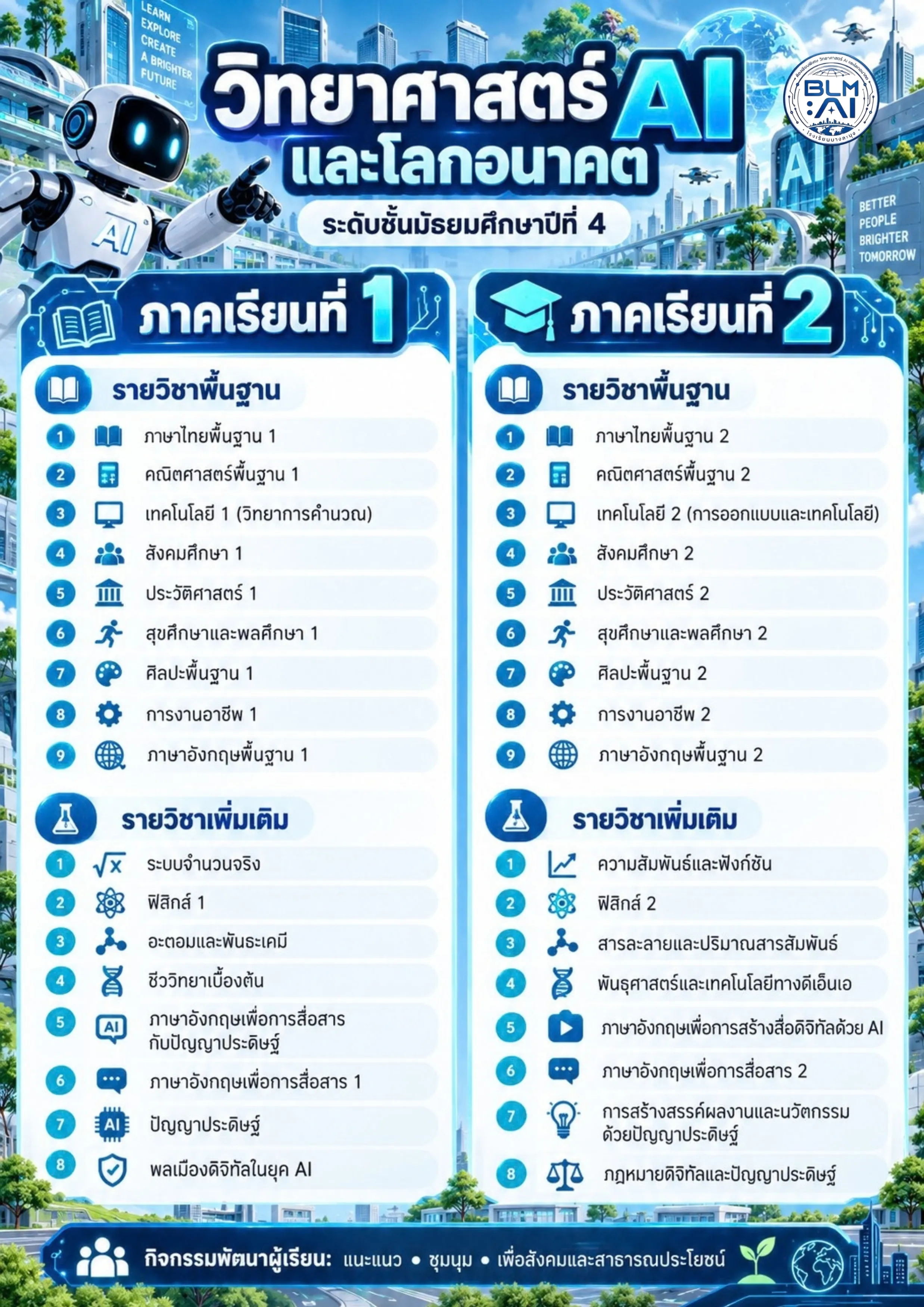 โครงสร้างหลักสูตร ม.4