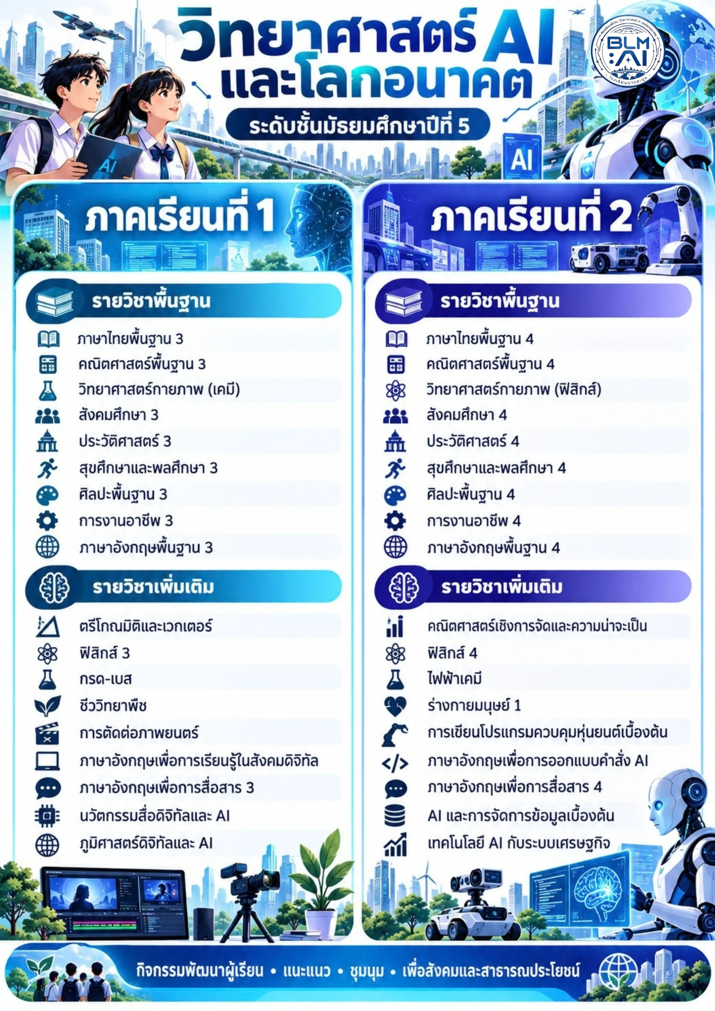โครงสร้างหลักสูตร ม.5